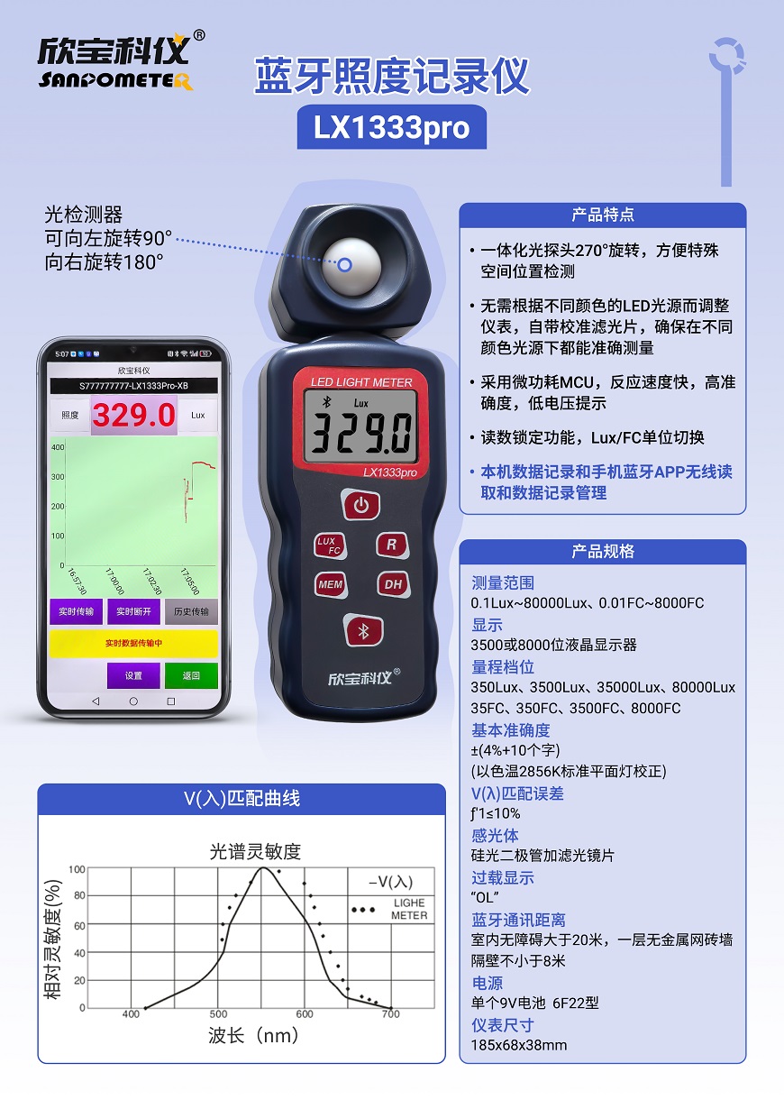 LX1333pro簡(jiǎn)介.jpg