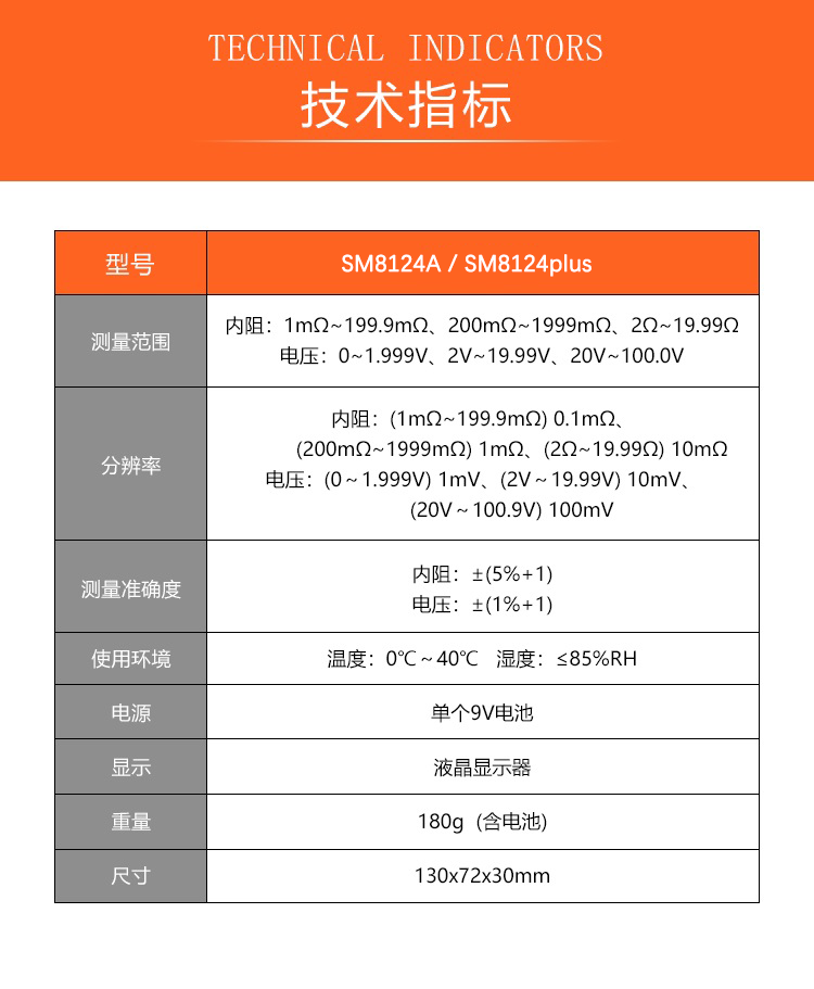 8124plus參數(shù).png