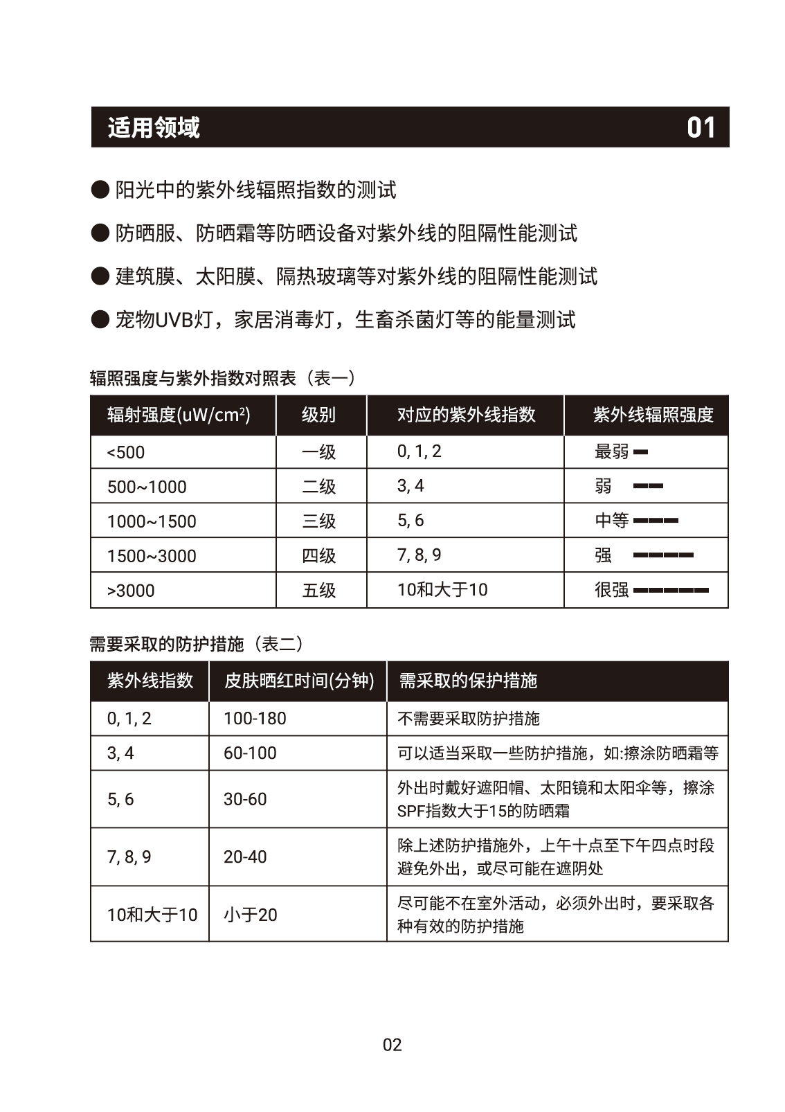 SM206E-UV中文說明書(圖3)